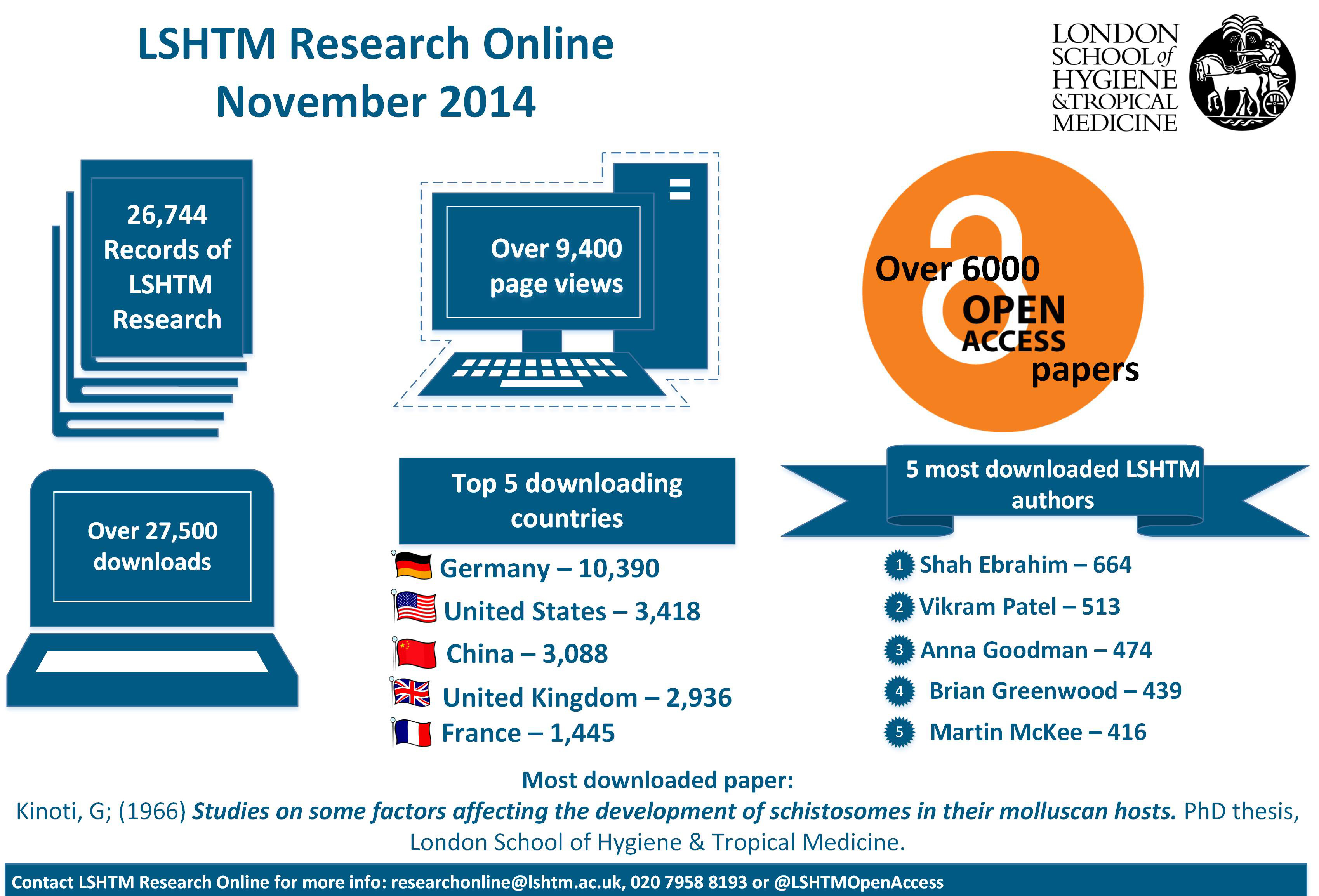 Thesis online research papers